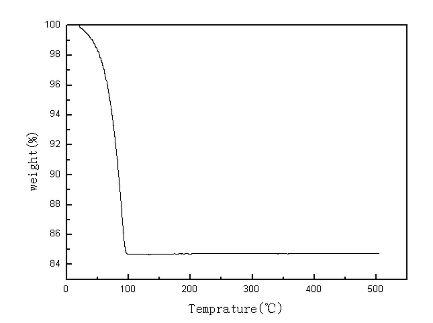 Novel preparation method of rubber-clay nanocomposite