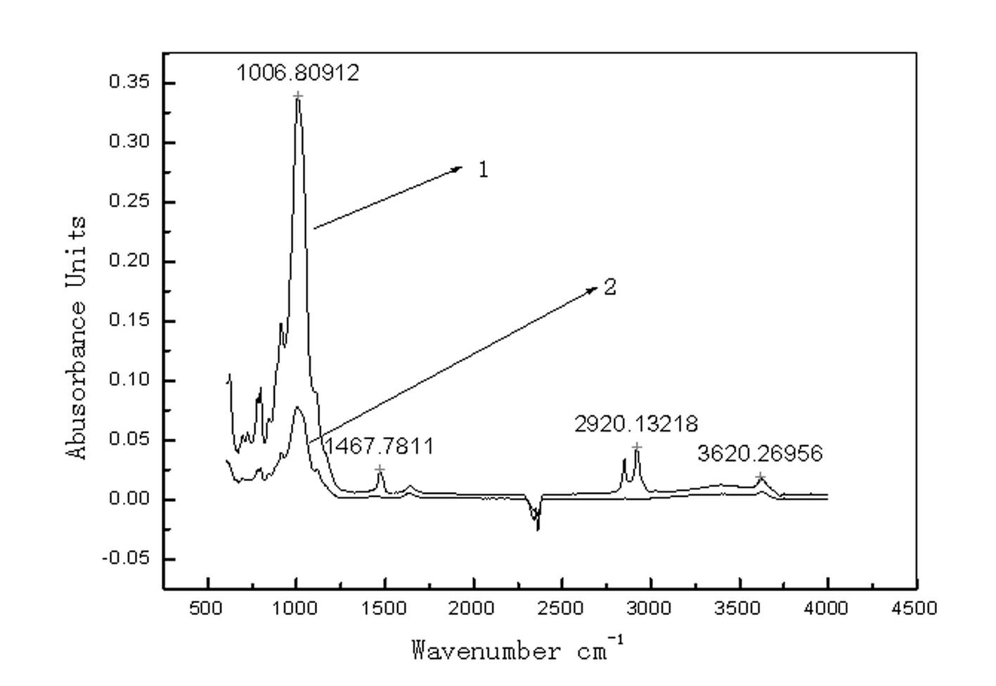 Novel preparation method of rubber-clay nanocomposite