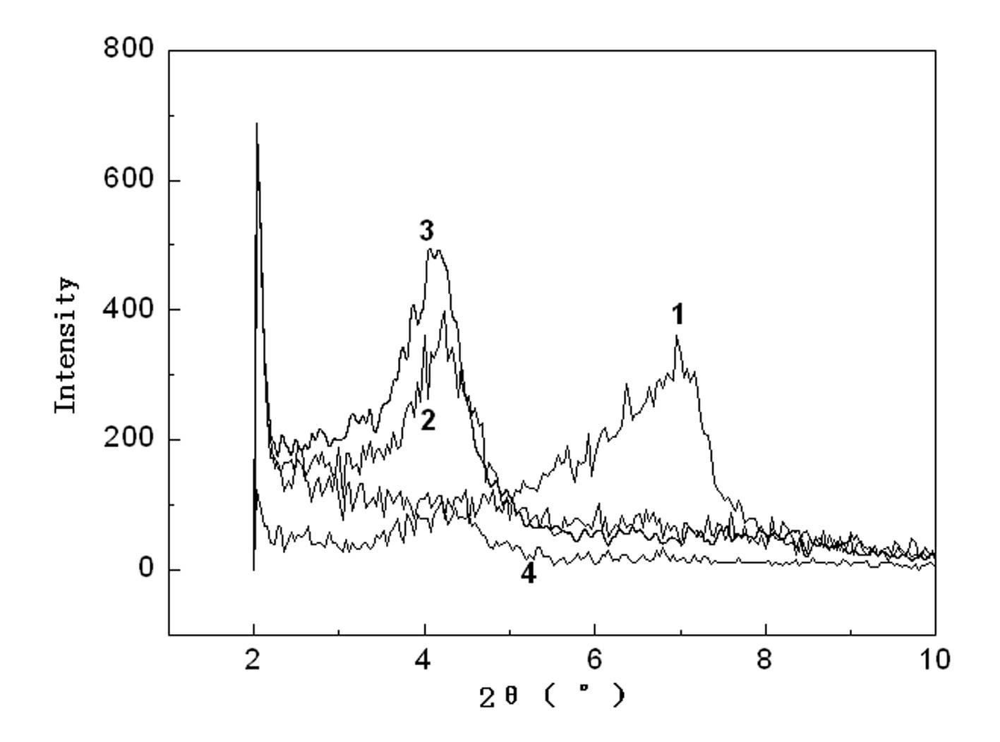 Novel preparation method of rubber-clay nanocomposite