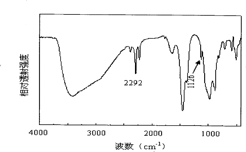 Method for preparing sodium borohydride