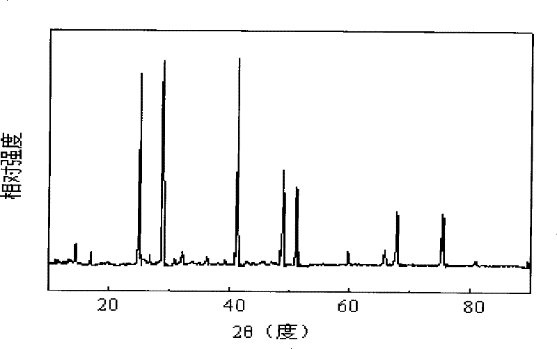 Method for preparing sodium borohydride