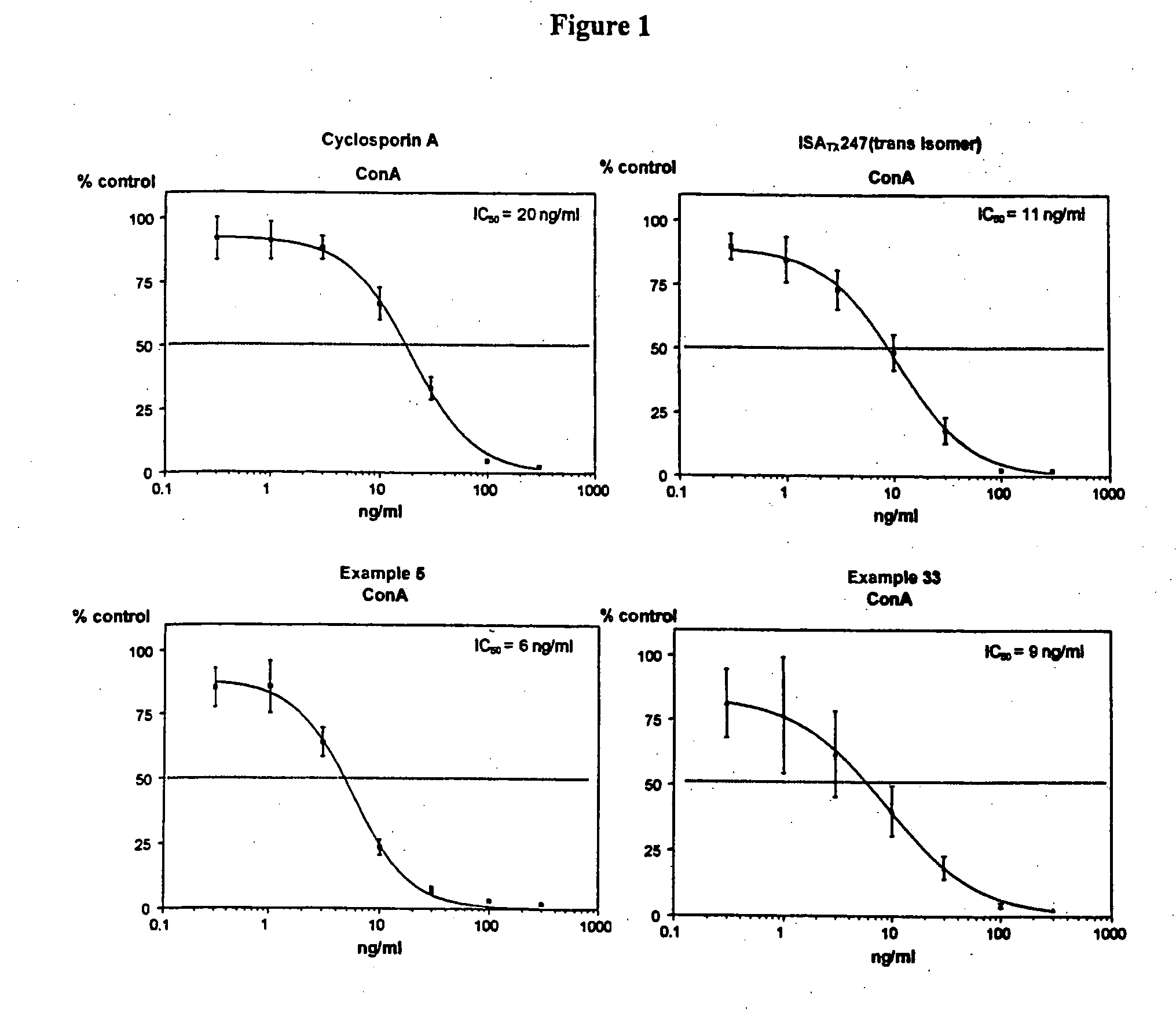 Use of cyclosporin alkyne/alkene analogues for preventing or treating viral-induced disorders