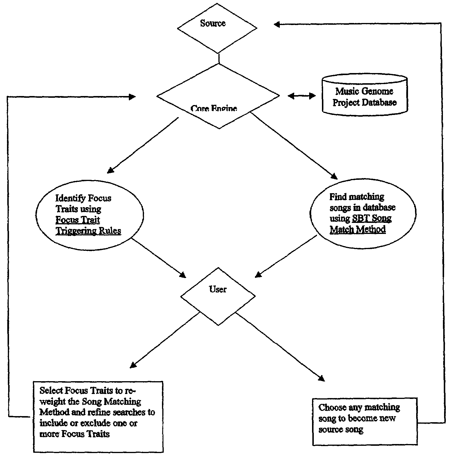 Consumer item matching method and system