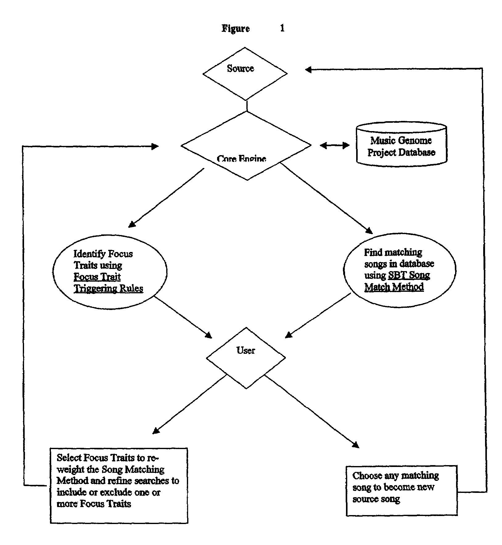 Consumer item matching method and system