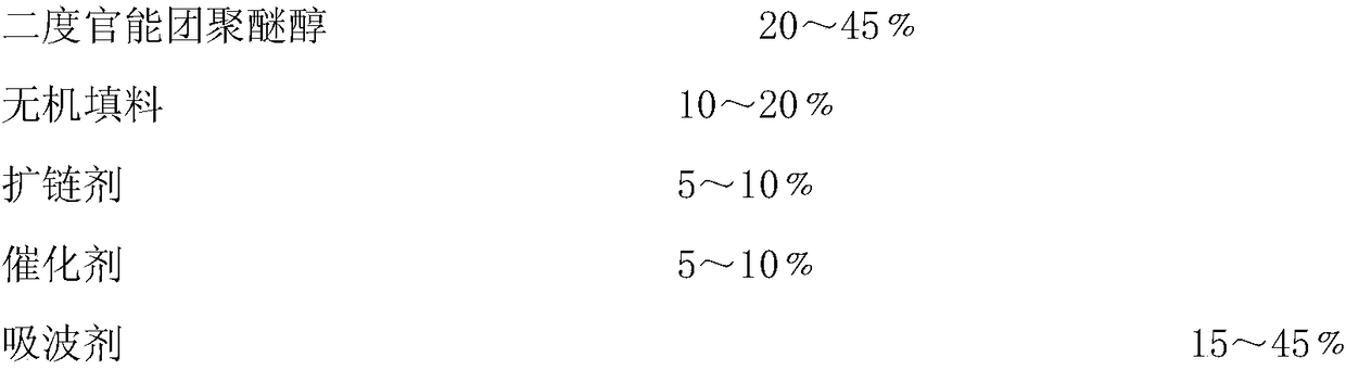 Material for microwave deiced road surface and preparation method thereof