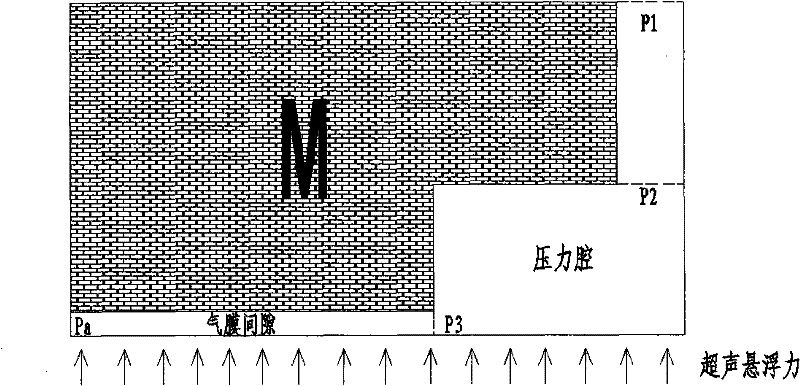 Ultrasonic levitation and air floatation mixed suspension damping device