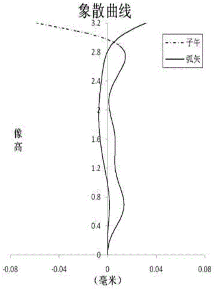 Camera lens and its module and terminal