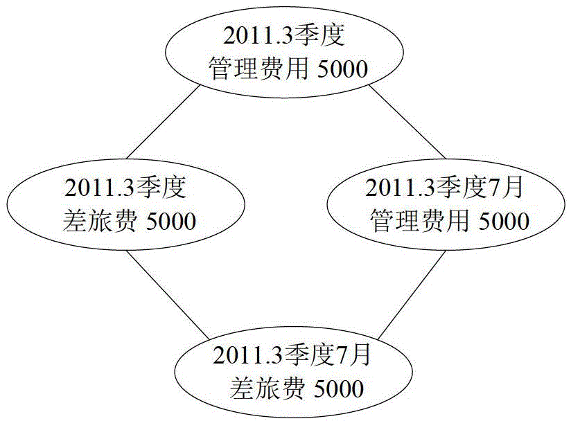 Data summarization device and method based on relational database