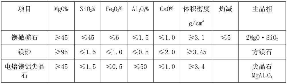 Anti-seepage high-strength forsterite light heat-insulating brick and preparation method thereof