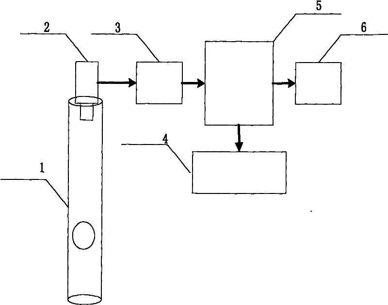 System and method for measuring water level based on image vision