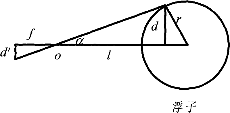 System and method for measuring water level based on image vision