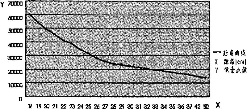 System and method for measuring water level based on image vision