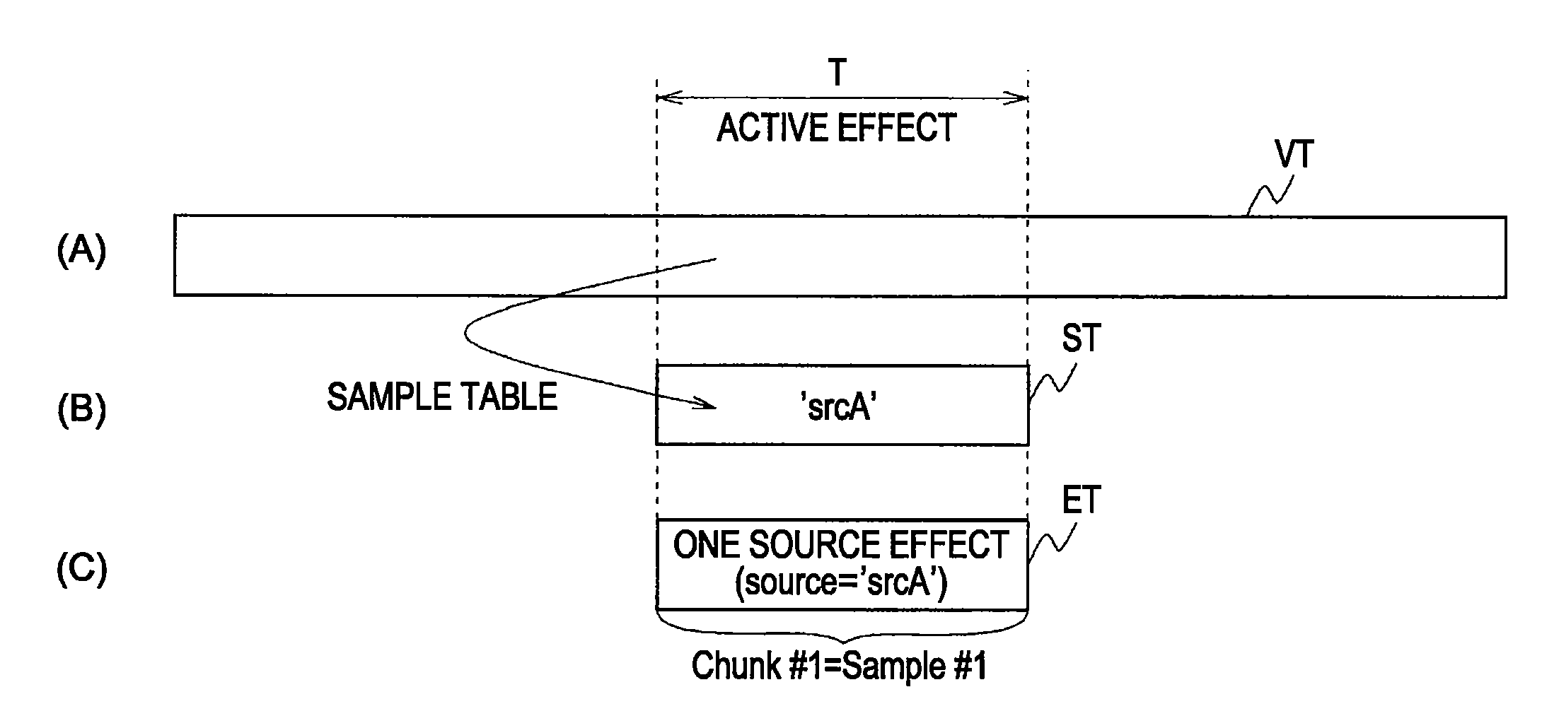 File Recording Apparatus, File Recording Method, Program of File Recording Process, Storage Medium in Which a Program of File Recording Processing in Stored, File Playback Apparatus File Playback Method Program of File Playback Process