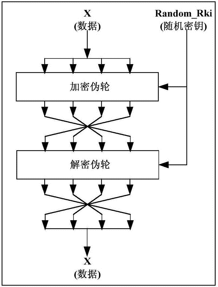 Power-attack-resistant SM4 algorithm hardware implementation system