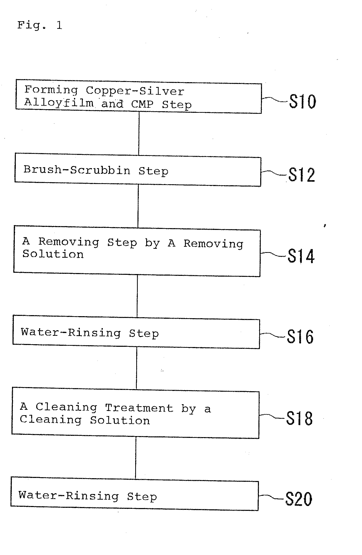 Removing solution, cleaning method for semiconductor substrate, and process for production of semiconductor device