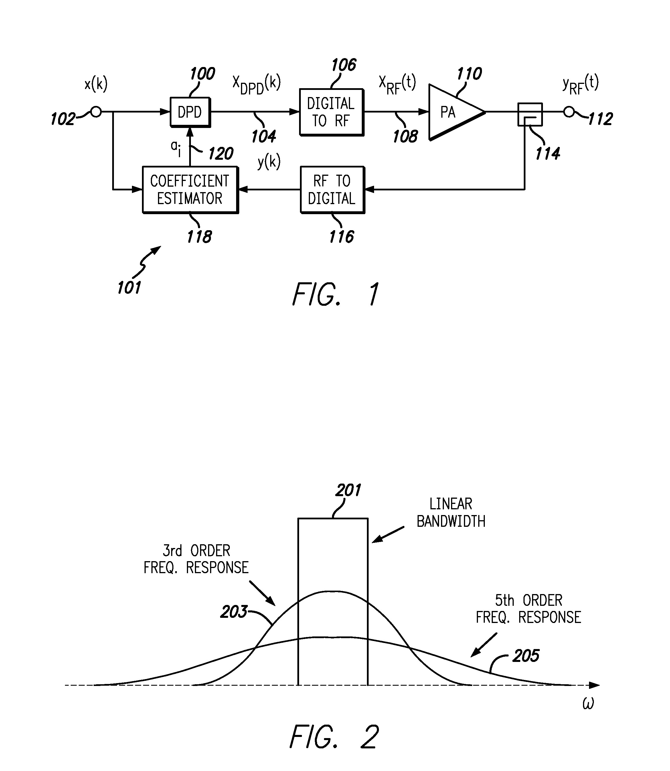 Digital predistortion of a power amplifier for signals comprising widely spaced carriers