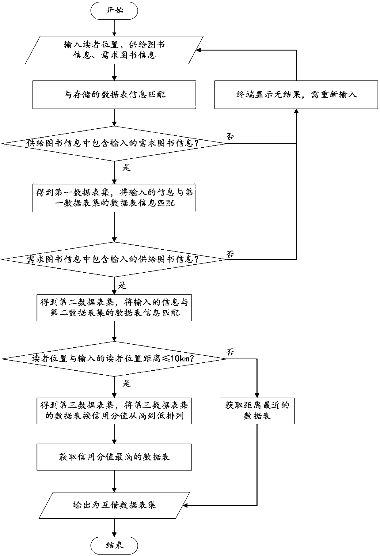 A book sharing method and system