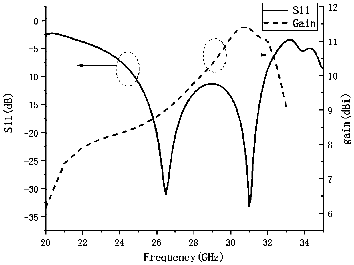 Integrated substrate gap waveguide feed slot coupled meta-surface linearly polarized antenna