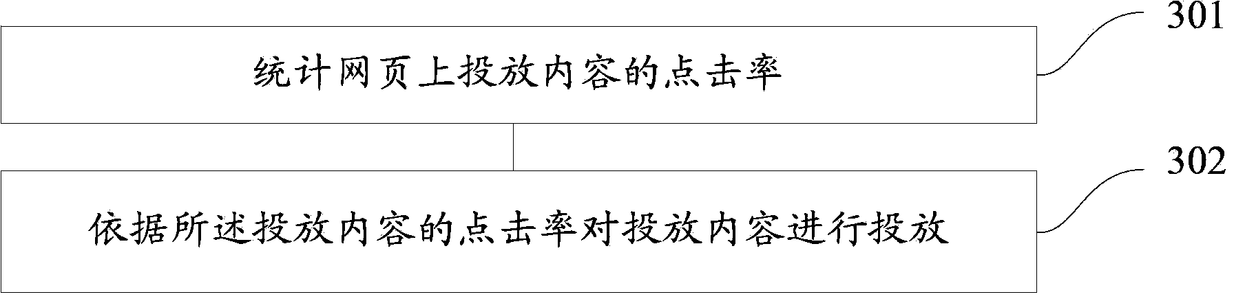 Webpage throwing content analyzing method and device and automatic throwing method and device for webpage throwing content