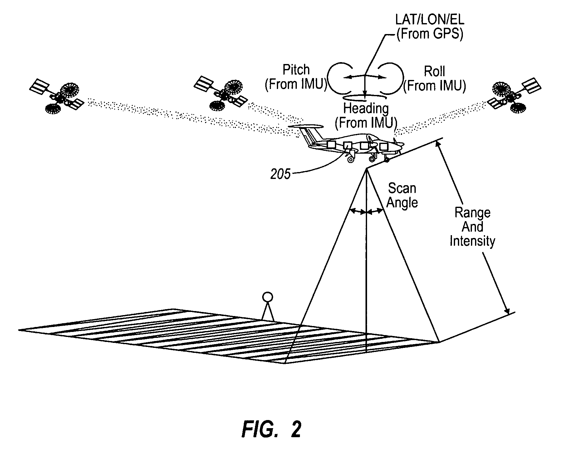 Rapid, spatial-data viewing and manipulating including data partition and indexing