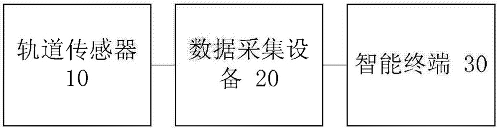 Railway jointless track stress dispersing construction monitoring method, device and system