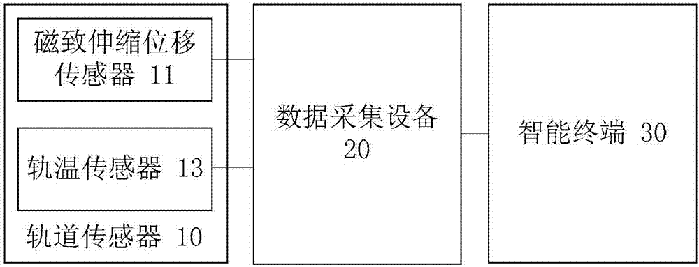 Railway jointless track stress dispersing construction monitoring method, device and system