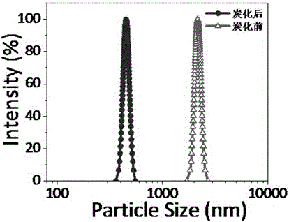 Porous carbon material and preparation and application thereof