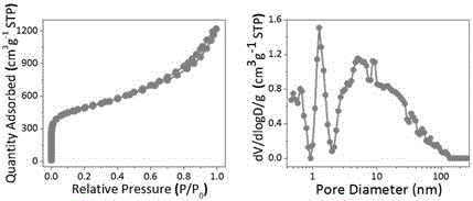 Porous carbon material and preparation and application thereof