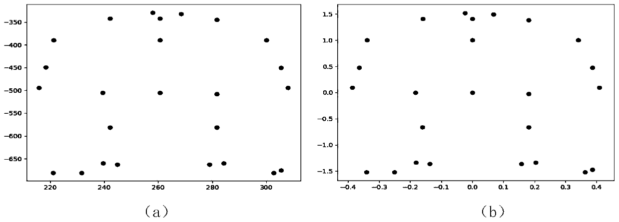 Method for comparing similarity of motion postures in video