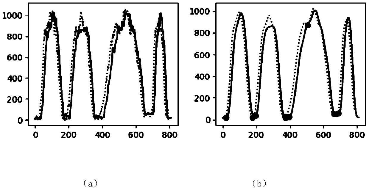 Method for comparing similarity of motion postures in video