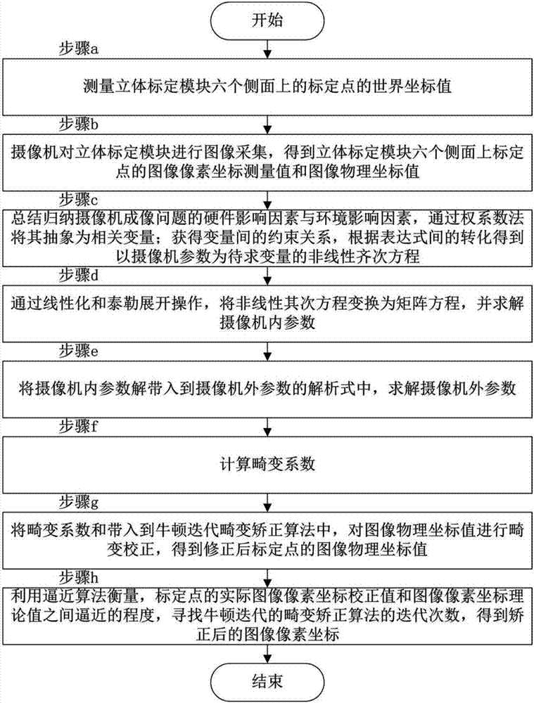 Camera three-dimensional measurement device, system and method in combination of calibration and correction