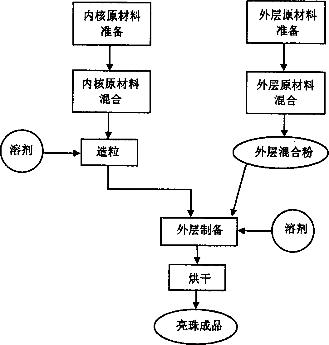 Brightness pearl for fireworks and its preparation method