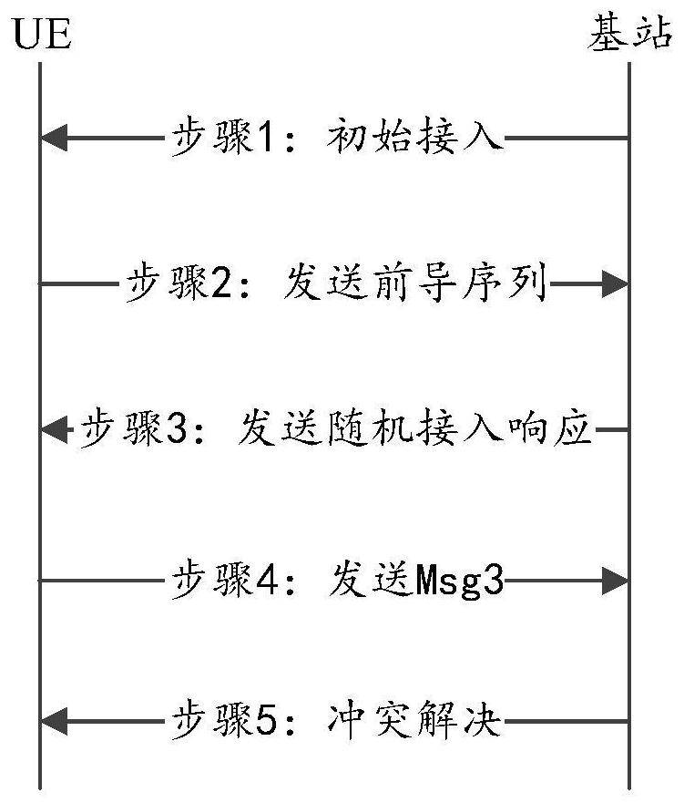 Method for initial access and random access, base station equipment and user equipment