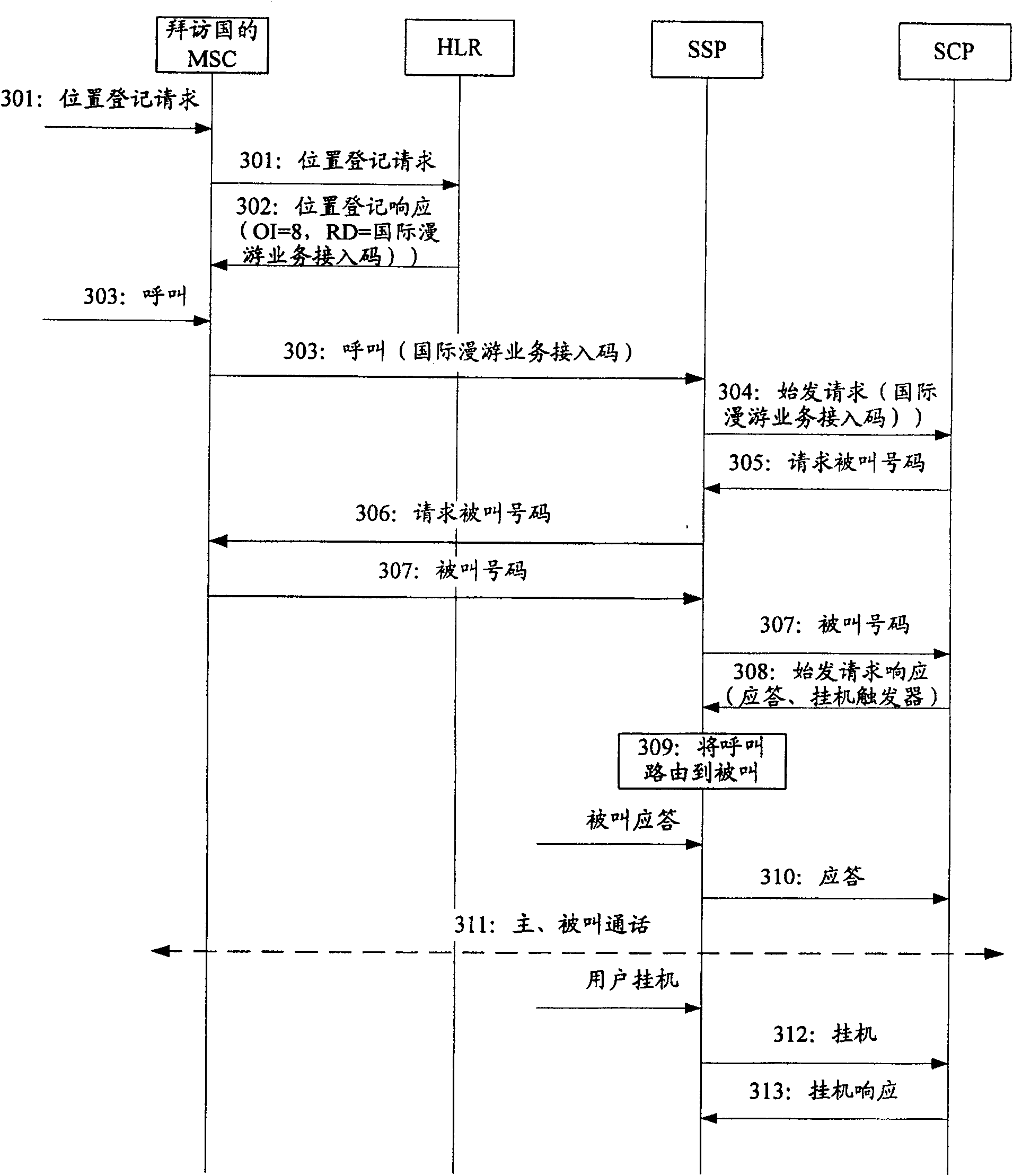 Method and system for realizing international nomadism call