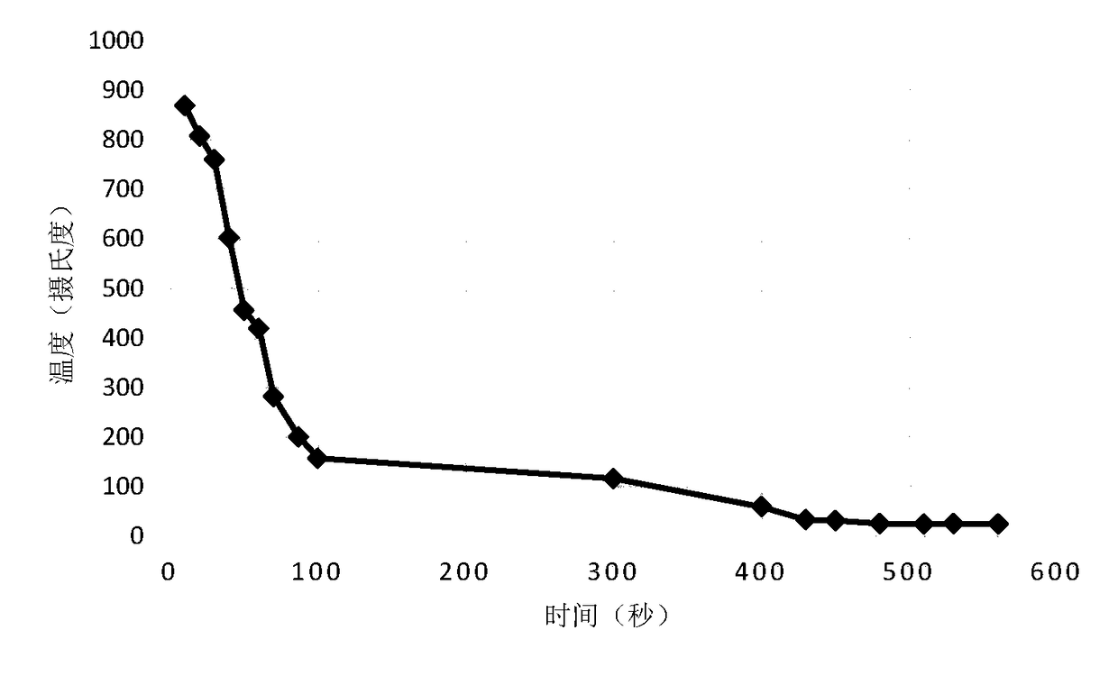 Water-based extinguishing agent