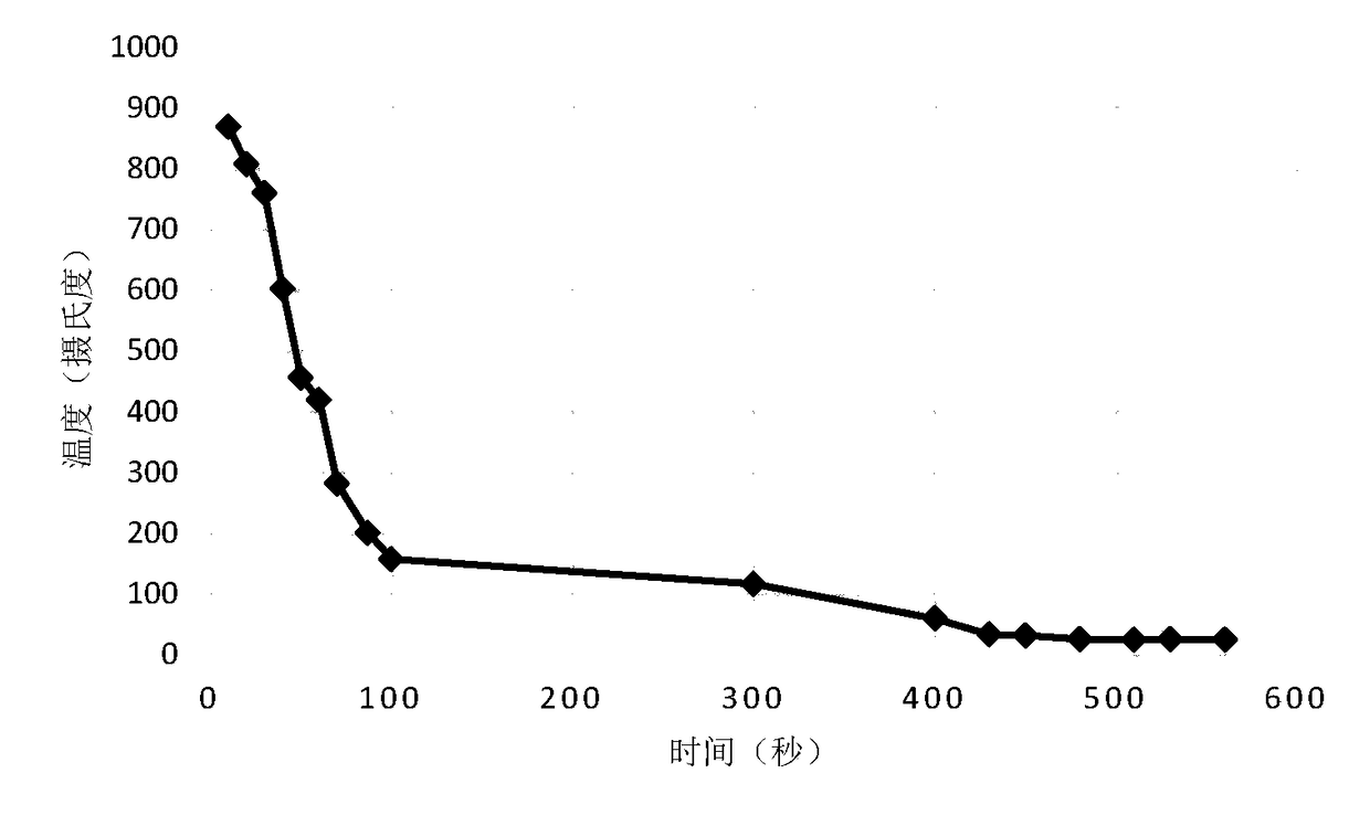 Water-based extinguishing agent