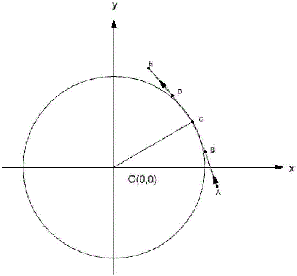 Road curve with transition curve and its forming method