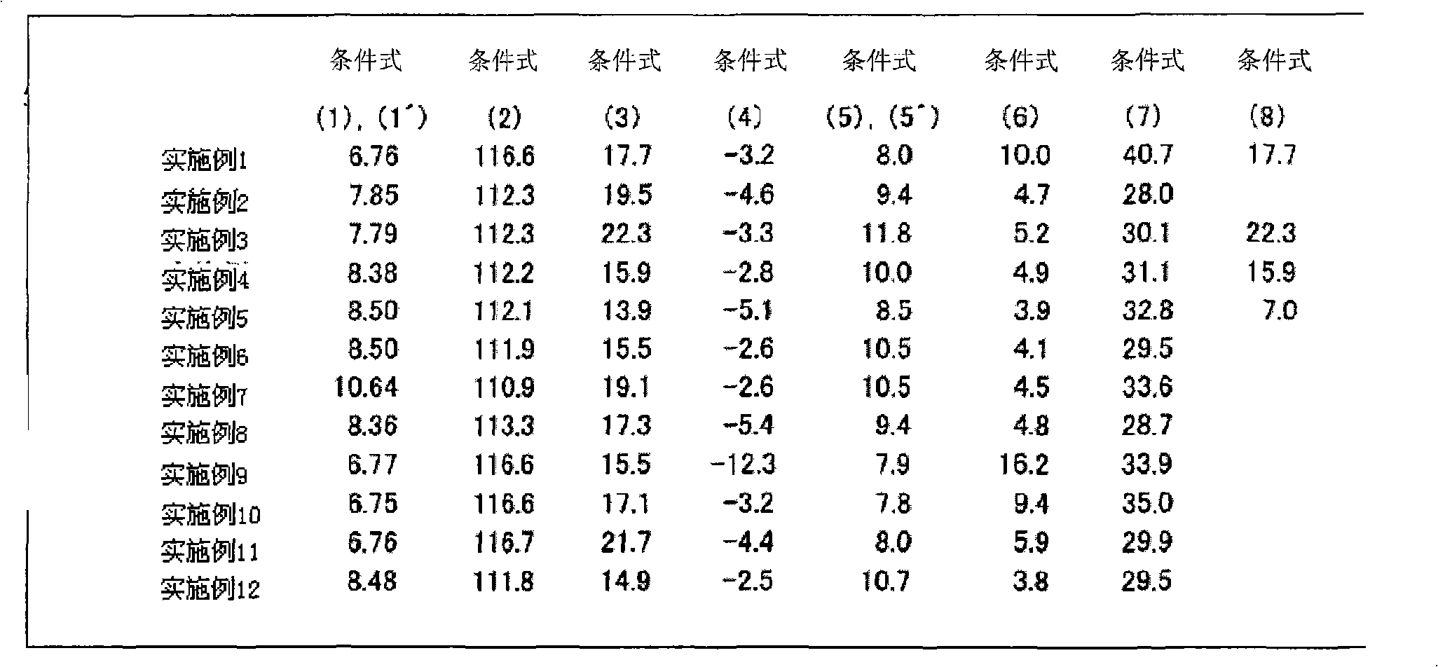 Projection lens device and projection display apparatus using the same