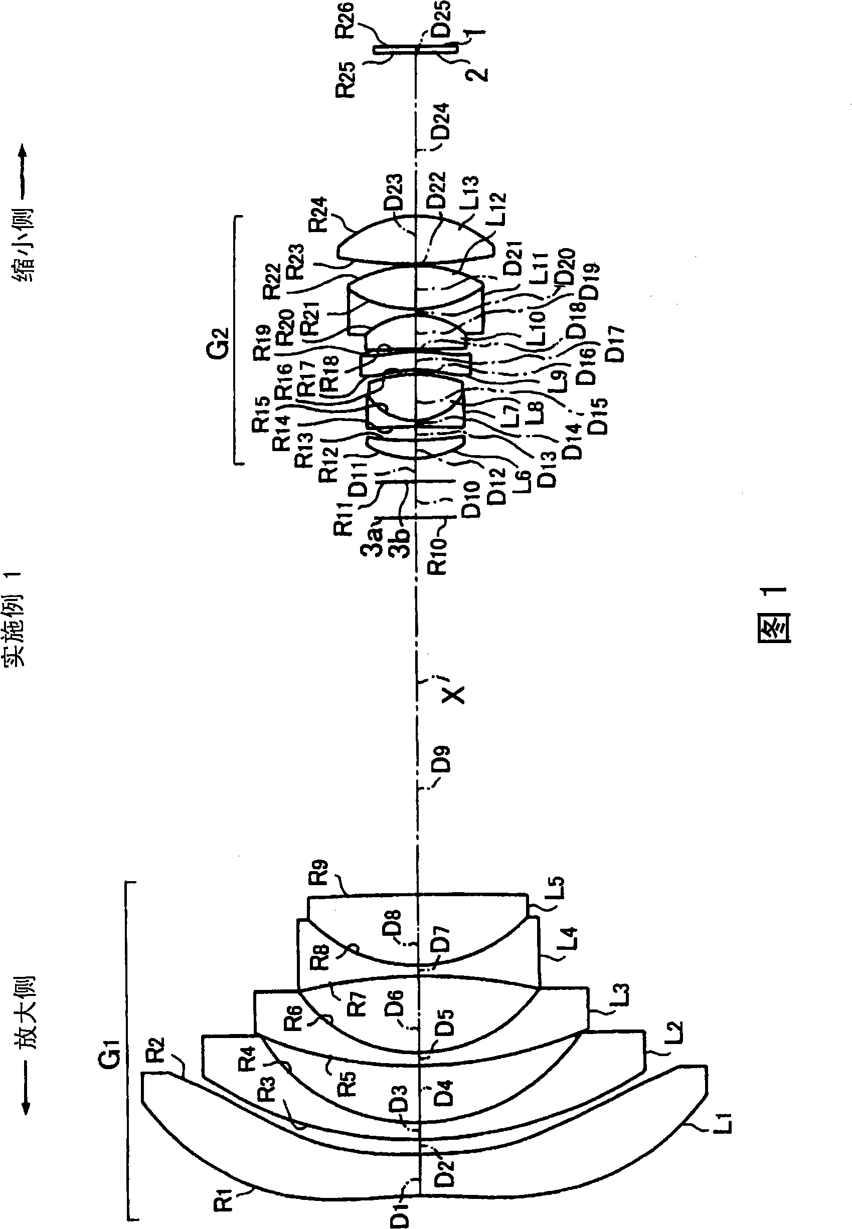 Projection lens device and projection display apparatus using the same