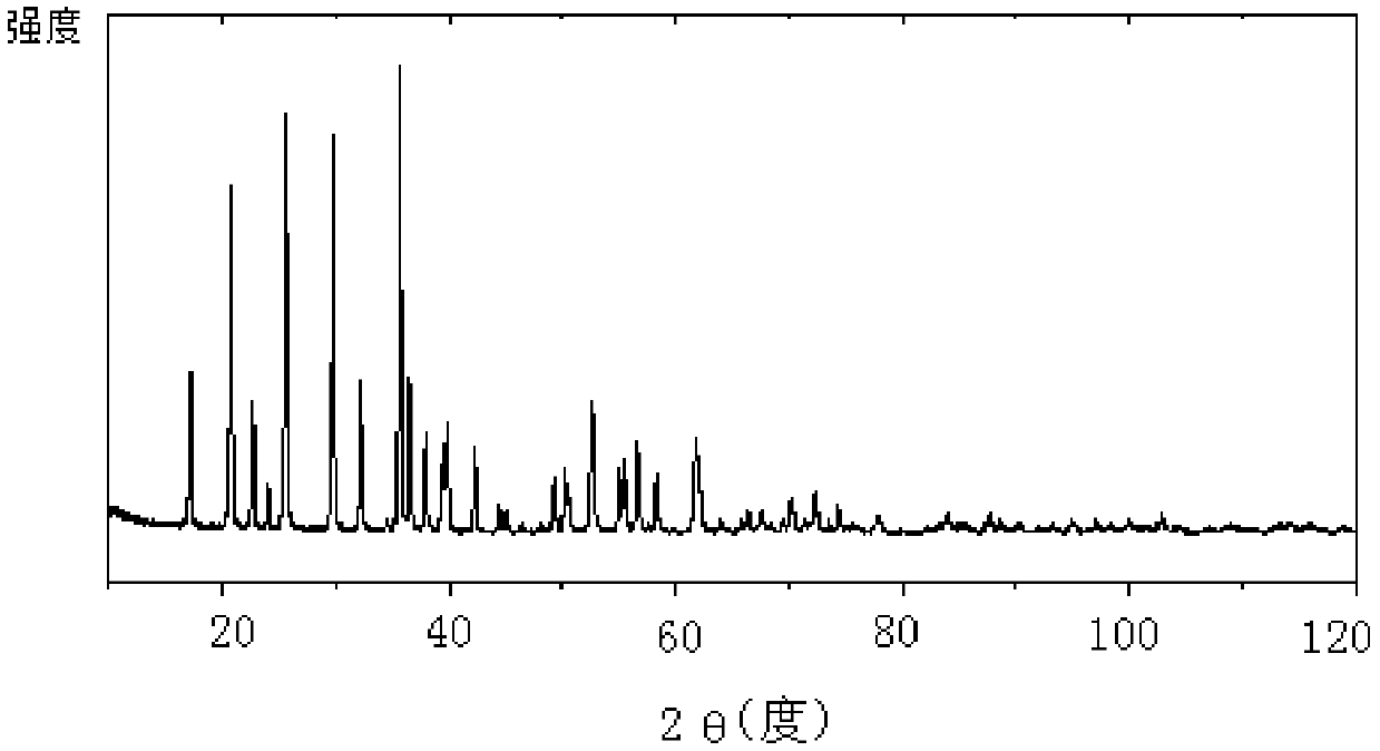 Method for preparing high-density lithium iron phosphate from siderite