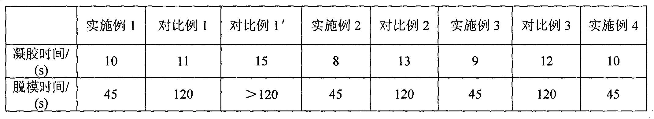 Quickly-demoulded weatherproof composition for polyurethane-reaction injection molding and preparation method thereof