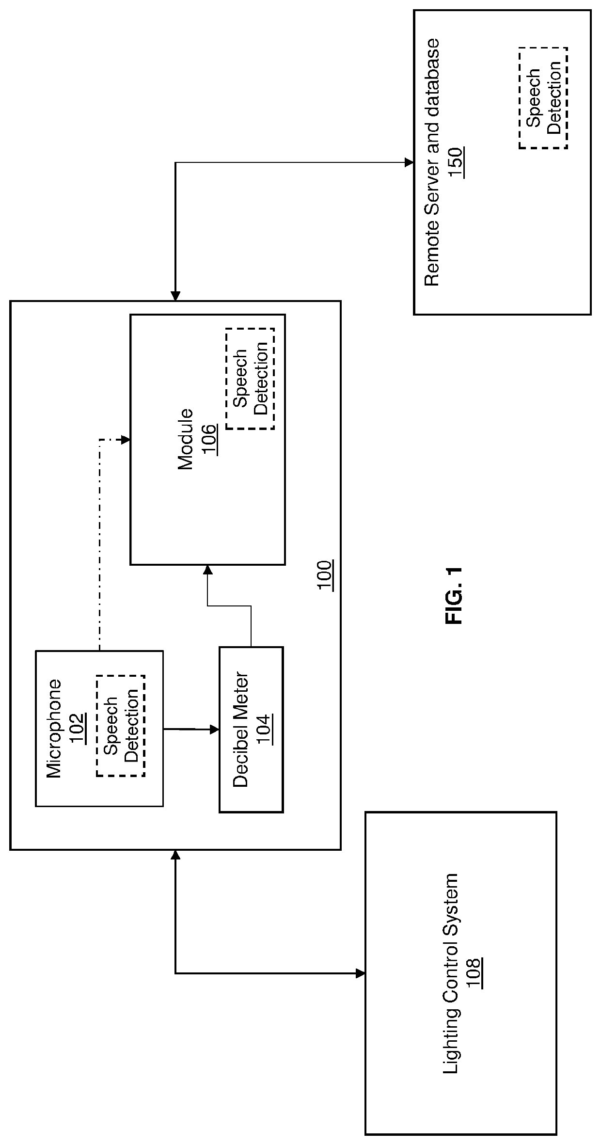 System and method of adjusting sound level in a controlled space