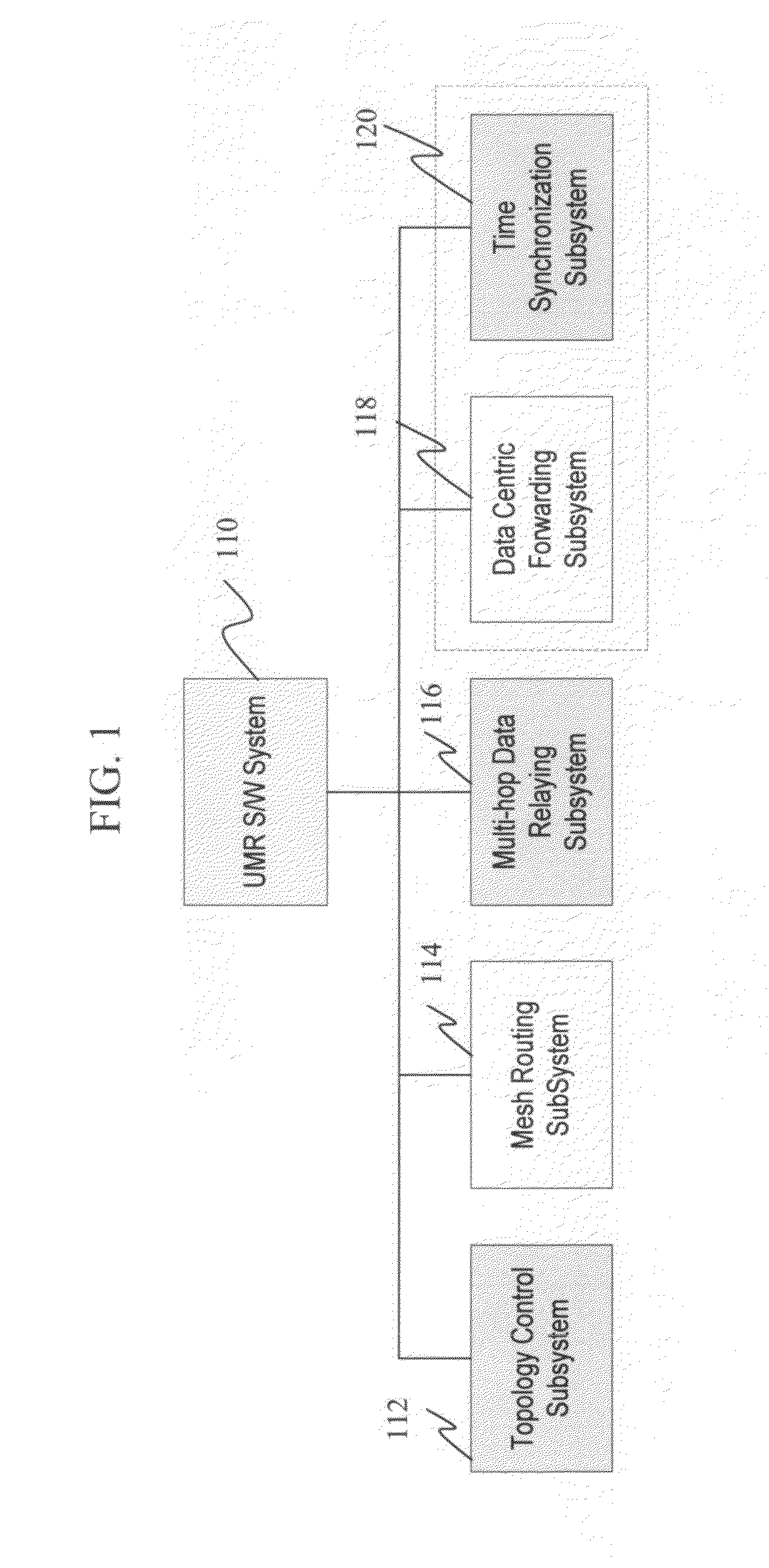 MAC layer timestamping approach for emerging wireless sensor platform and communication architecture