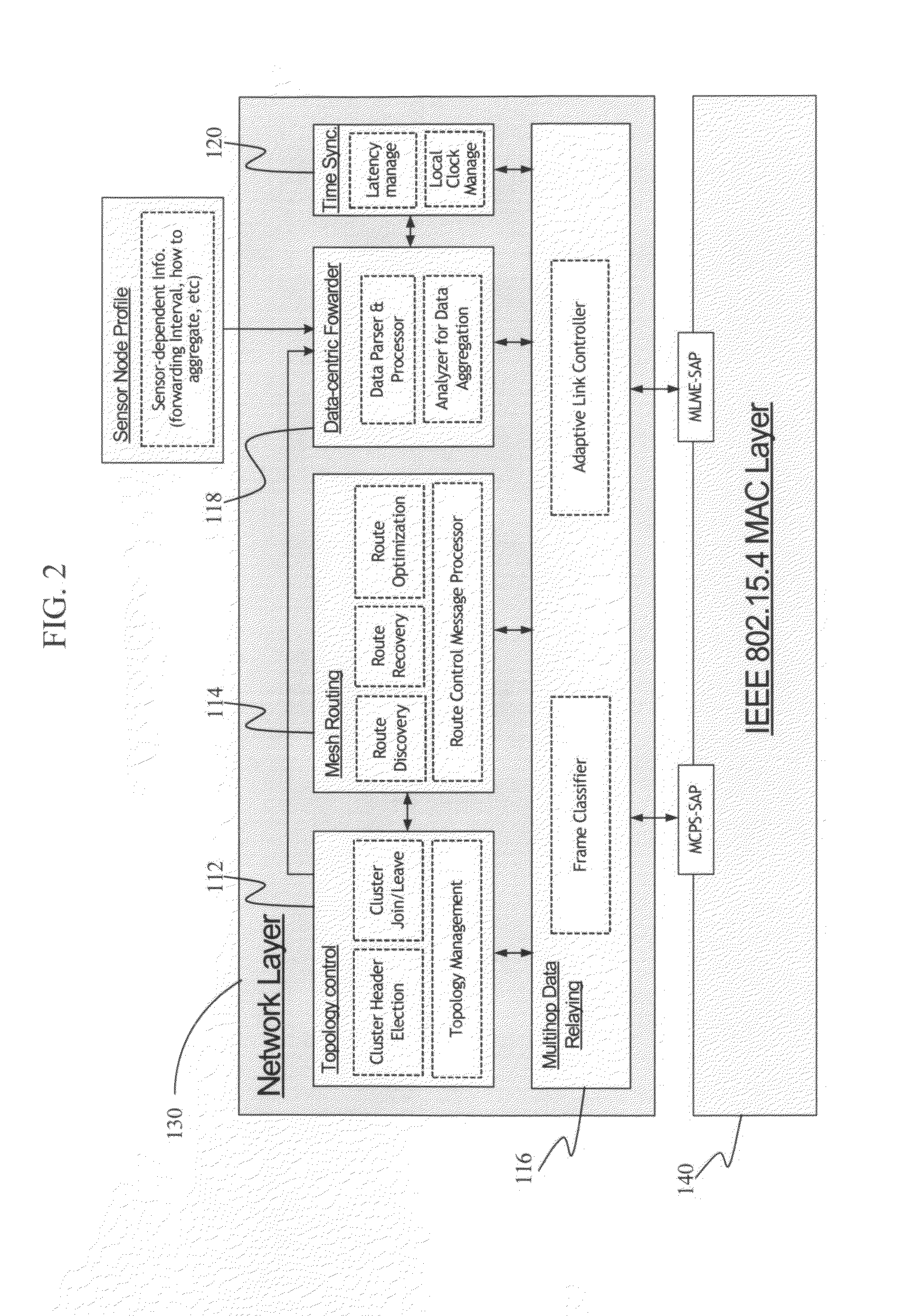 MAC layer timestamping approach for emerging wireless sensor platform and communication architecture