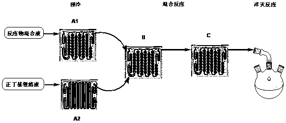 A kind of method utilizing continuous flow reactor to produce 3-difluoromethoxy-5-fluorophenylboronic acid