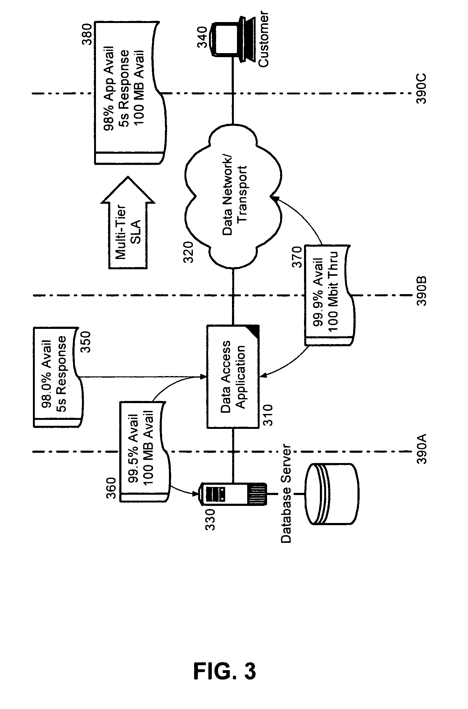 Multi-tier composite service level agreements