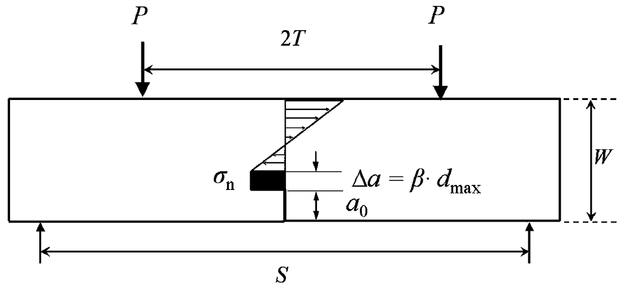 Method for determining fracture toughness and tensile strength of quasi-brittle materials from two-point loaded specimens