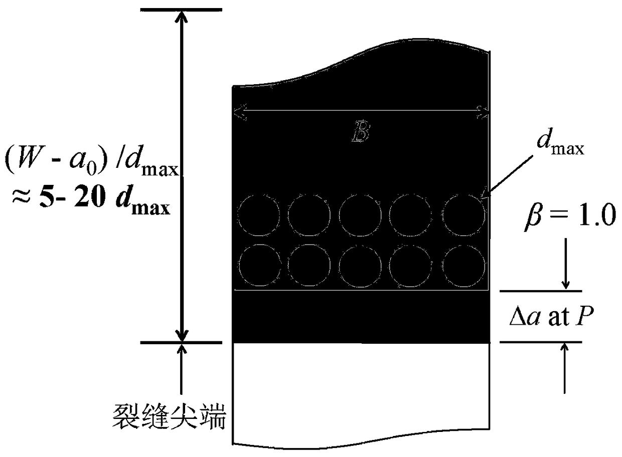 Method for determining fracture toughness and tensile strength of quasi-brittle materials from two-point loaded specimens