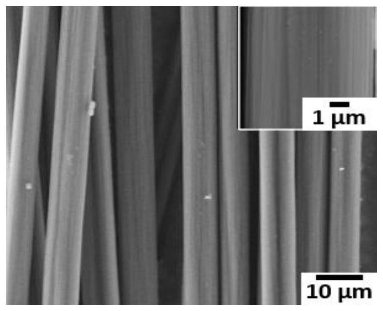 A kind of preparation method of superhydrophobic superoleophilic nickel-plated carbon fiber