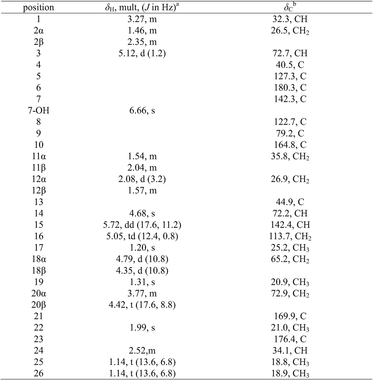 A pimarane type diterpenoid compound having an oxygen-containing five-membered ring, a preparation method and application thereof